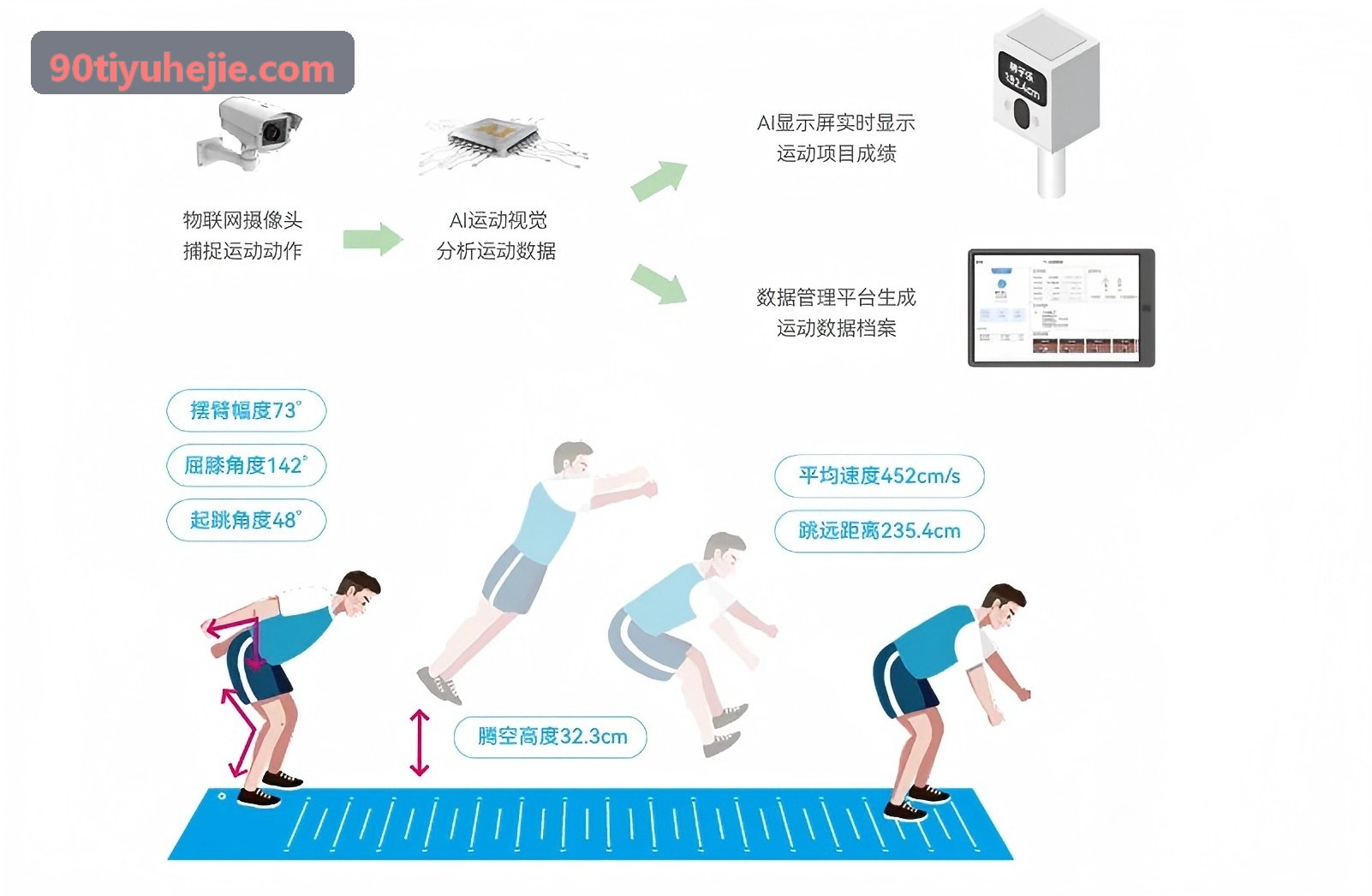 90体育现场多角度出球与轨迹分析实景
